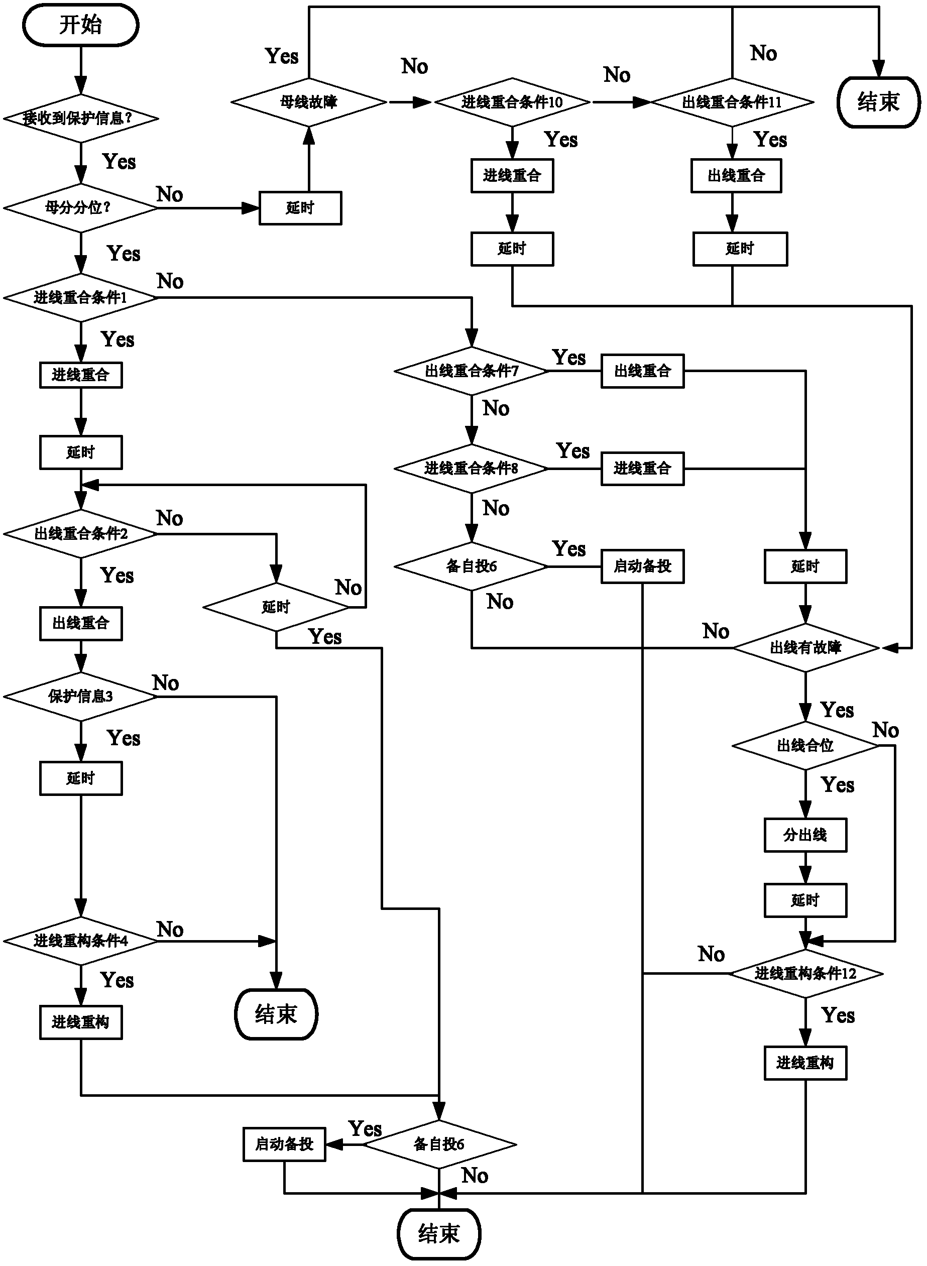 Method for controlling fault self-recovery of power distribution switching station