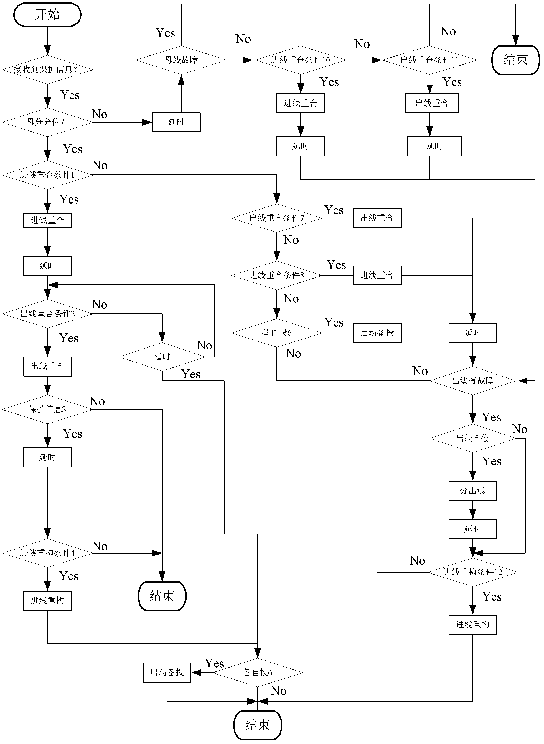 Method for controlling fault self-recovery of power distribution switching station