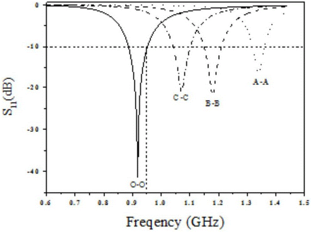 Intelligent counter system with linear polarization near-field antennas applied to gold and jewelry industry