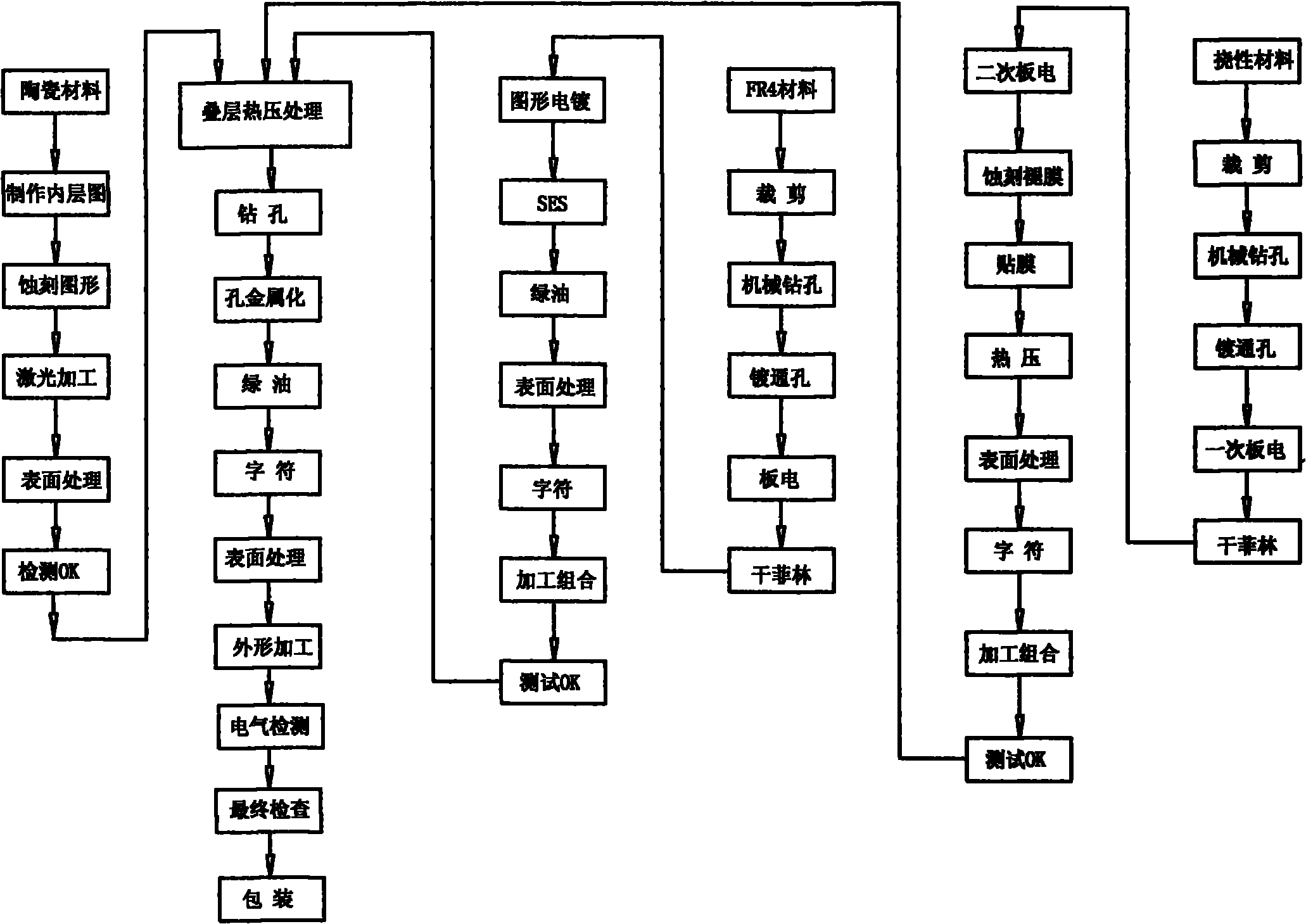 Method for manufacturing ceramic-based interconnected rigid flexible combined multilayer circuit board