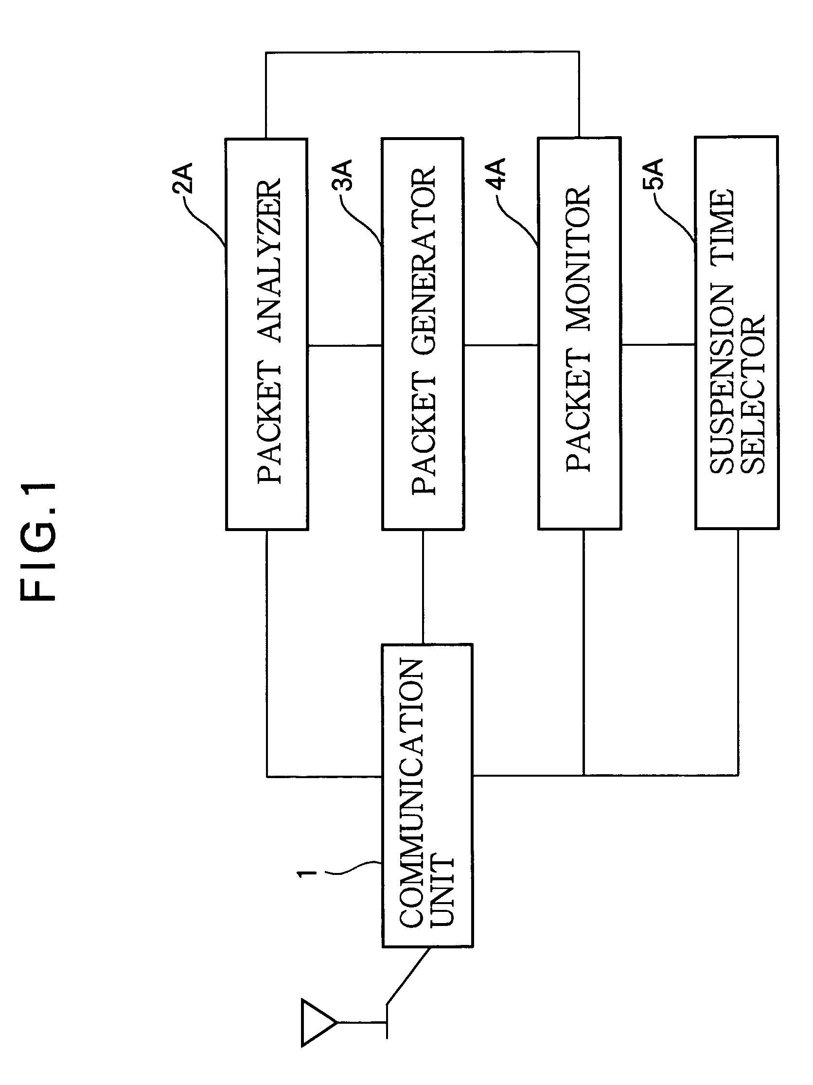 Communication terminal and communication network