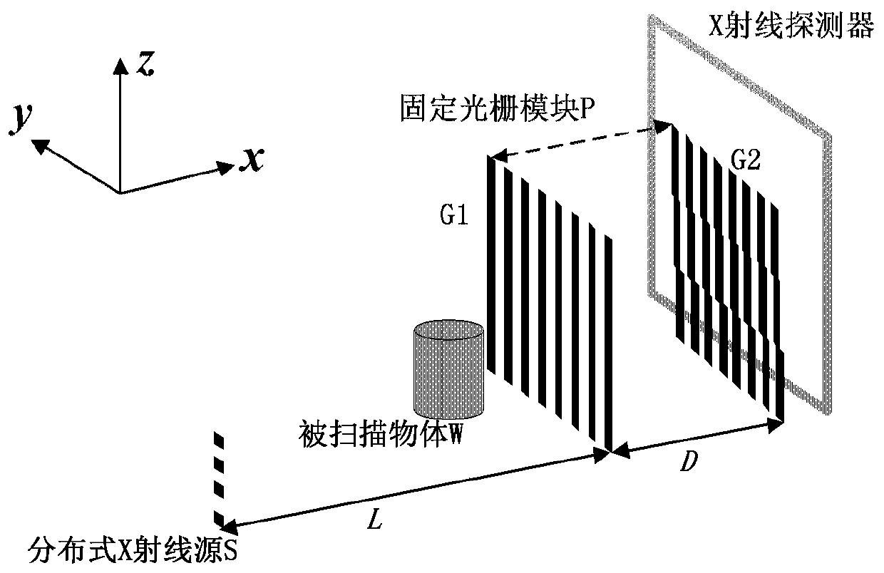 X-ray grating imaging system and imaging method