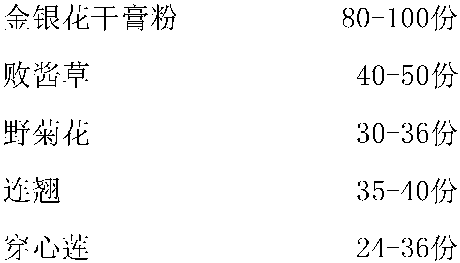 Honeysuckle extraction method, honeysuckle dry extract powder, honeysuckle detoxification capsules and preparation method thereof