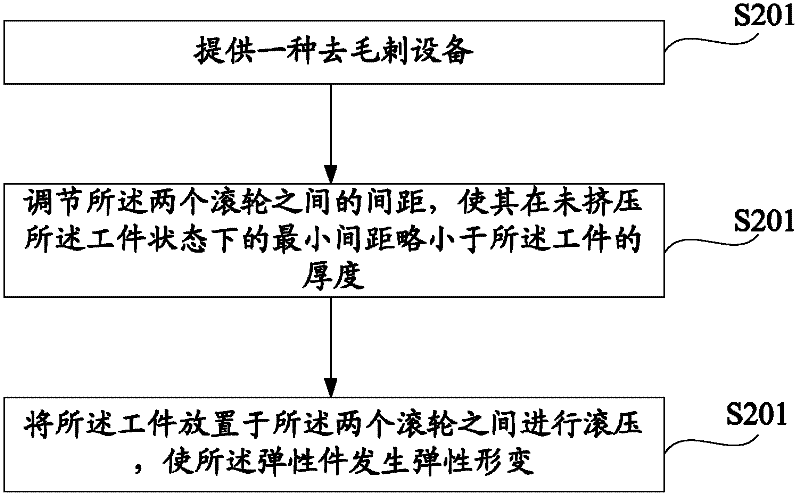 Method and equipment for removing chip