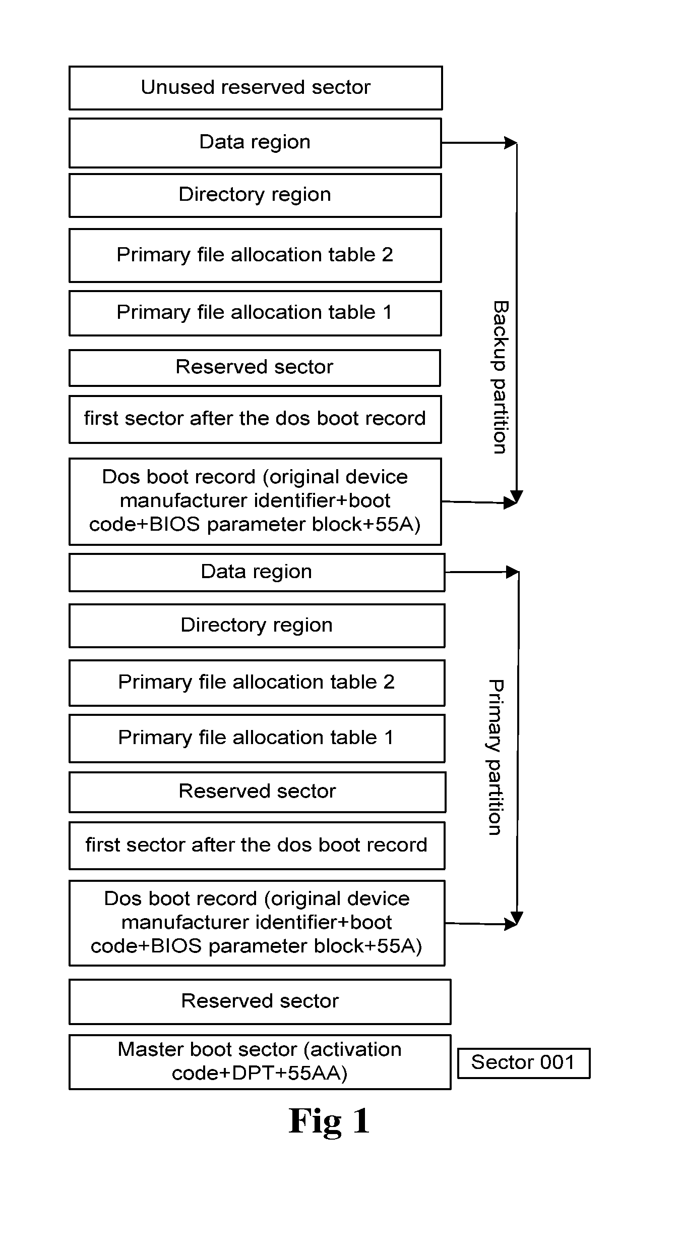 Method and device for reading and writing a memory card