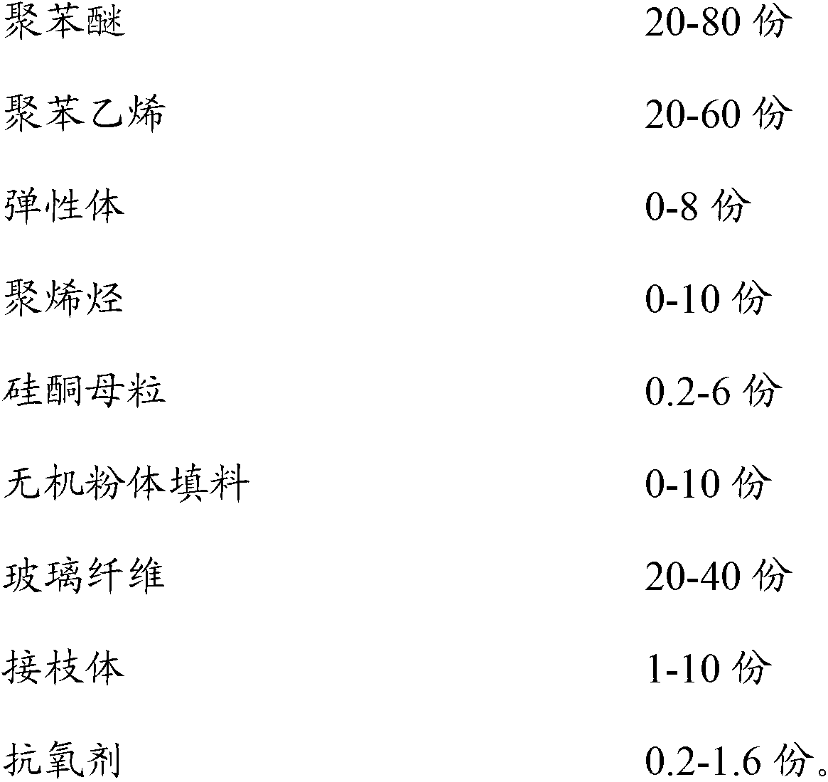 Polyphenylether composite material, and preparation method and application thereof