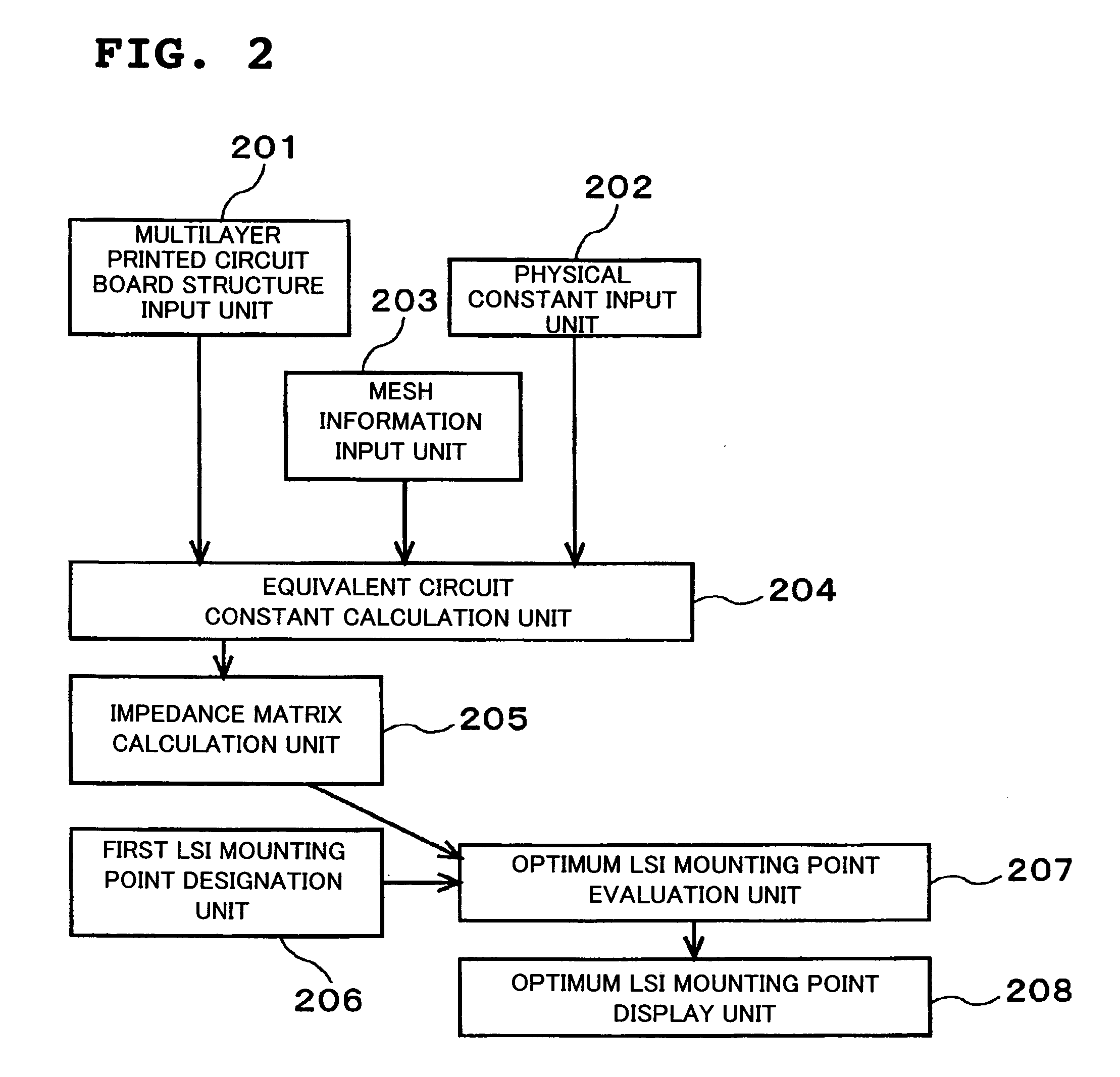 Integrated Power Supply System Analysis System, Integrated Power Supply System Analysis Method, and Multilayer Printed Circuit Board