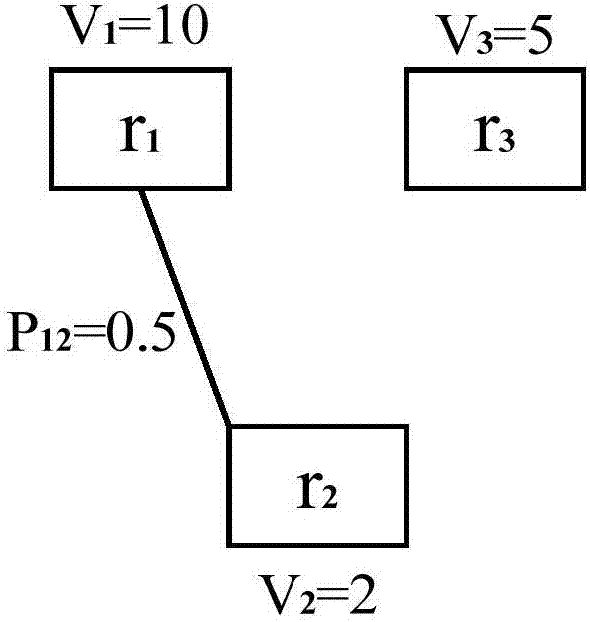 Resource distribution method and device