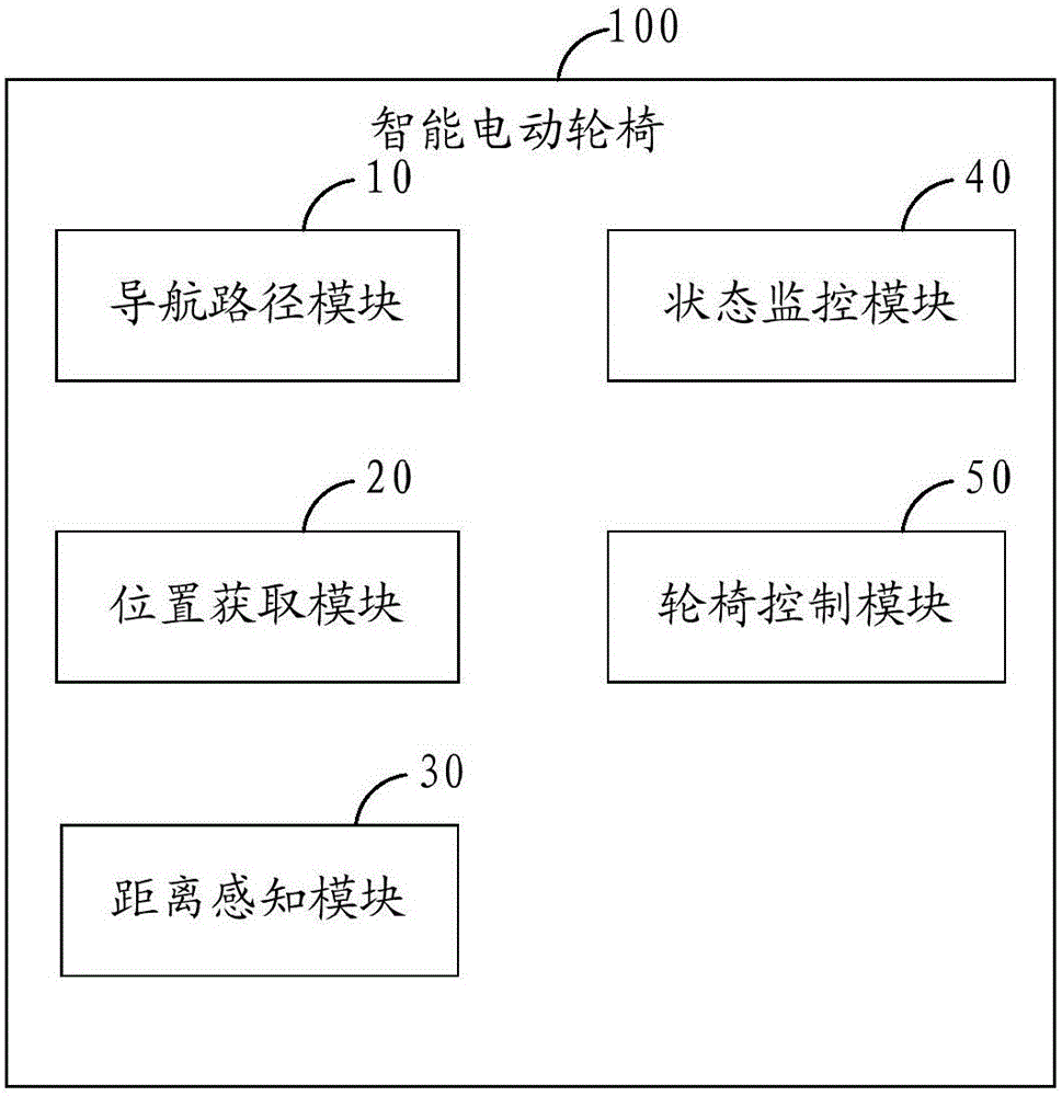 Intelligent electrically powered wheelchair and application method