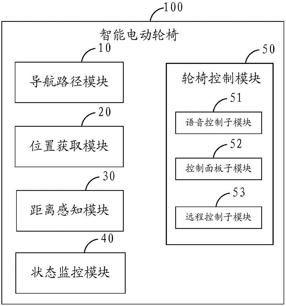 Intelligent electrically powered wheelchair and application method