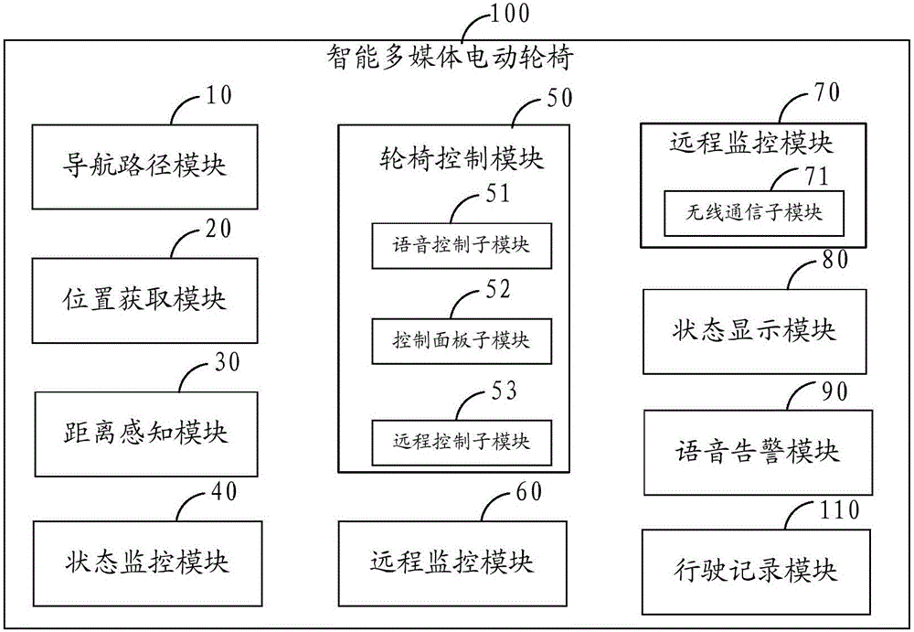 Intelligent electrically powered wheelchair and application method