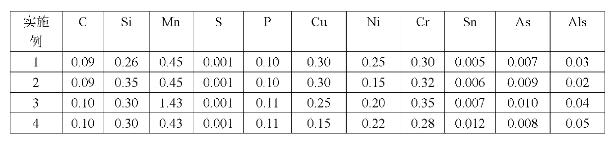 Hot rolling container steel without punctiform surface defect and manufacturing method thereof