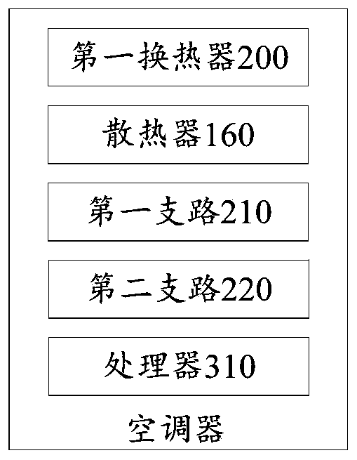 Air conditioner, control method and device thereof and computer readable storage medium