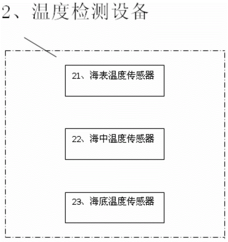 Data collection and alarm method for bathing beach