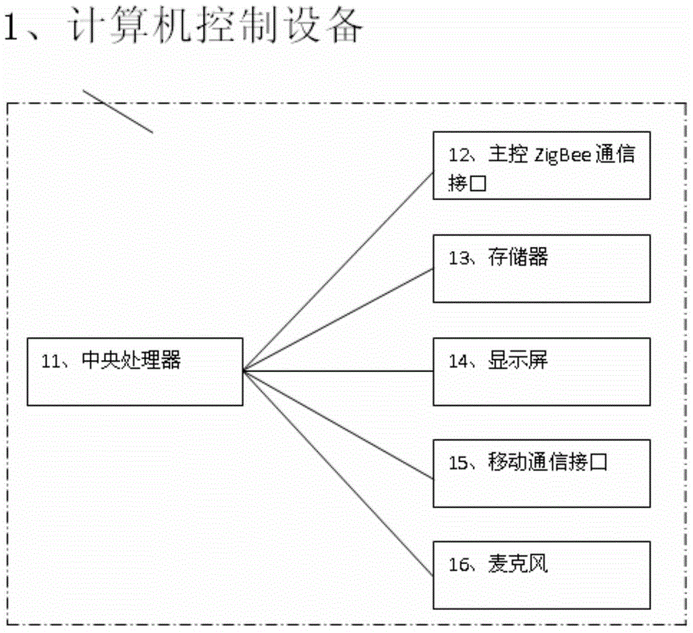 Data collection and alarm method for bathing beach