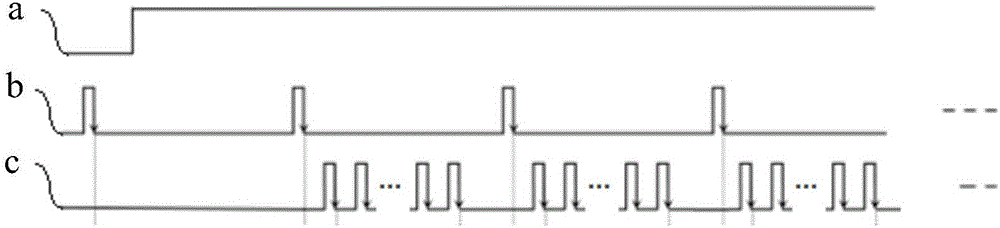 Hybrid collection method of finite times of high and low frequency signals based on multichannel analog-to-digital converter