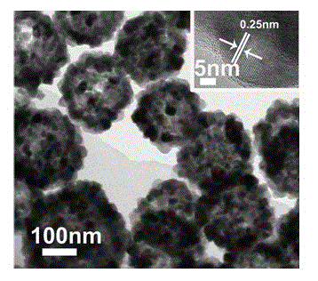 Fluorocarbon-doped ferroferric oxide used as lithium battery anode material and preparation method thereof