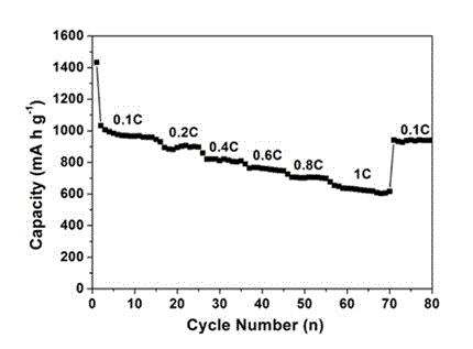 Fluorocarbon-doped ferroferric oxide used as lithium battery anode material and preparation method thereof