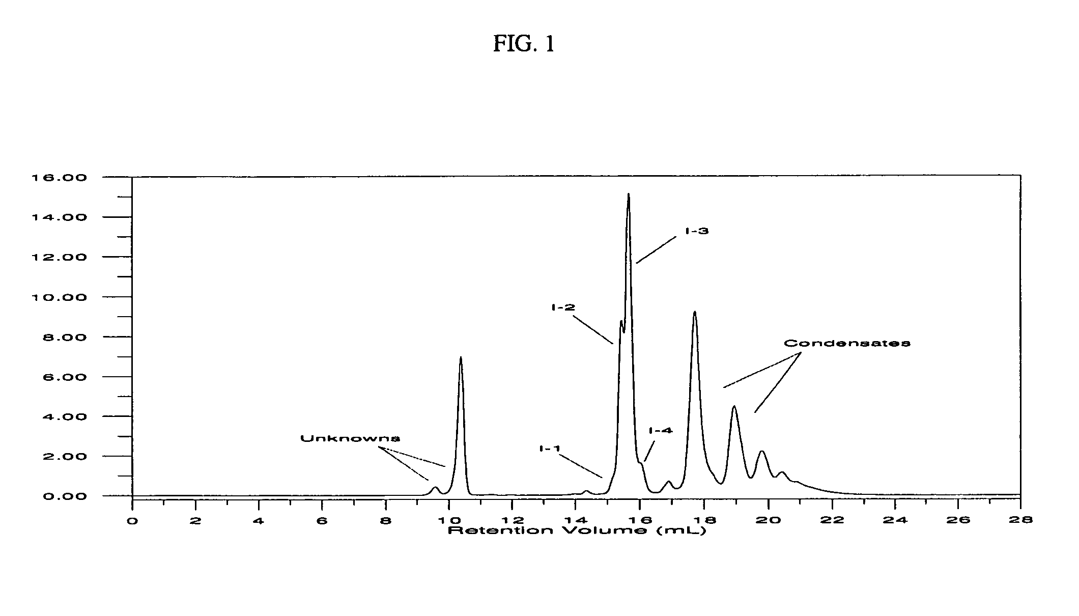 Free-flowing filler composition and rubber composition containing same