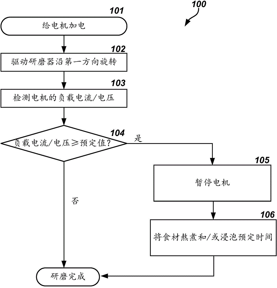 Food processing machine and method for preventing blockage thereof