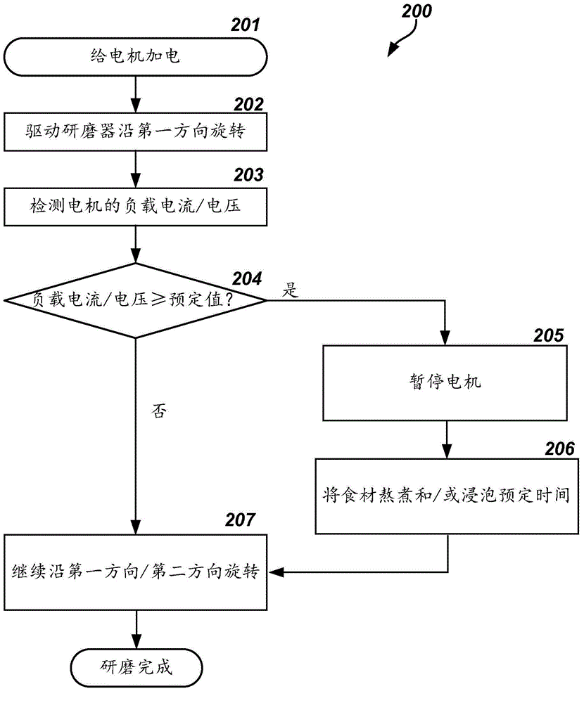 Food processing machine and method for preventing blockage thereof