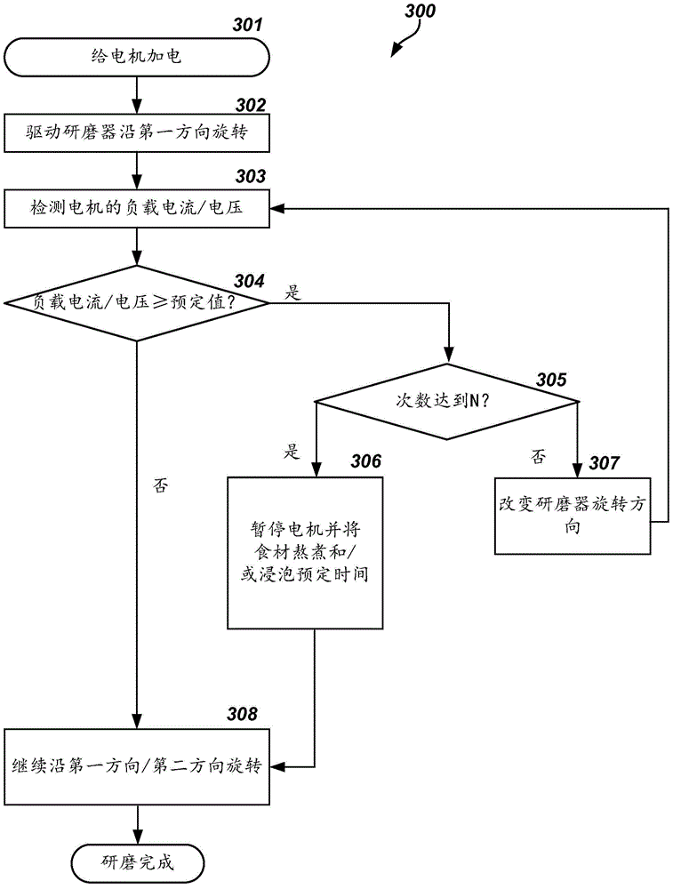 Food processing machine and method for preventing blockage thereof