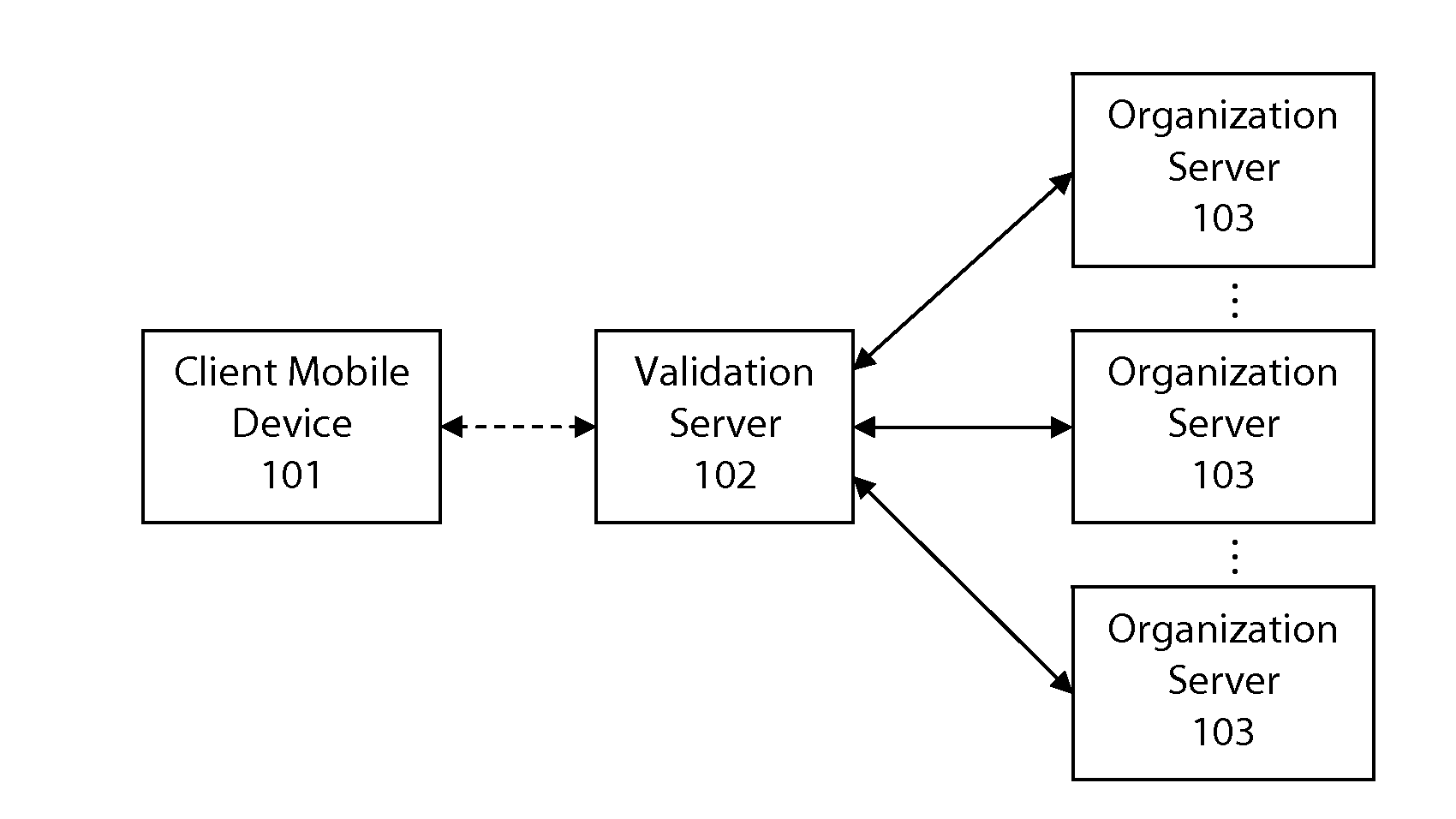 System and method for user authentication