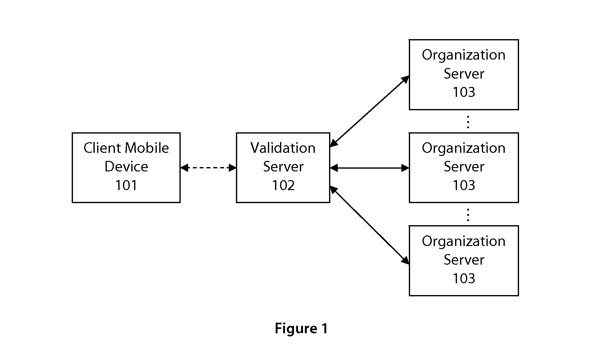 System and method for user authentication