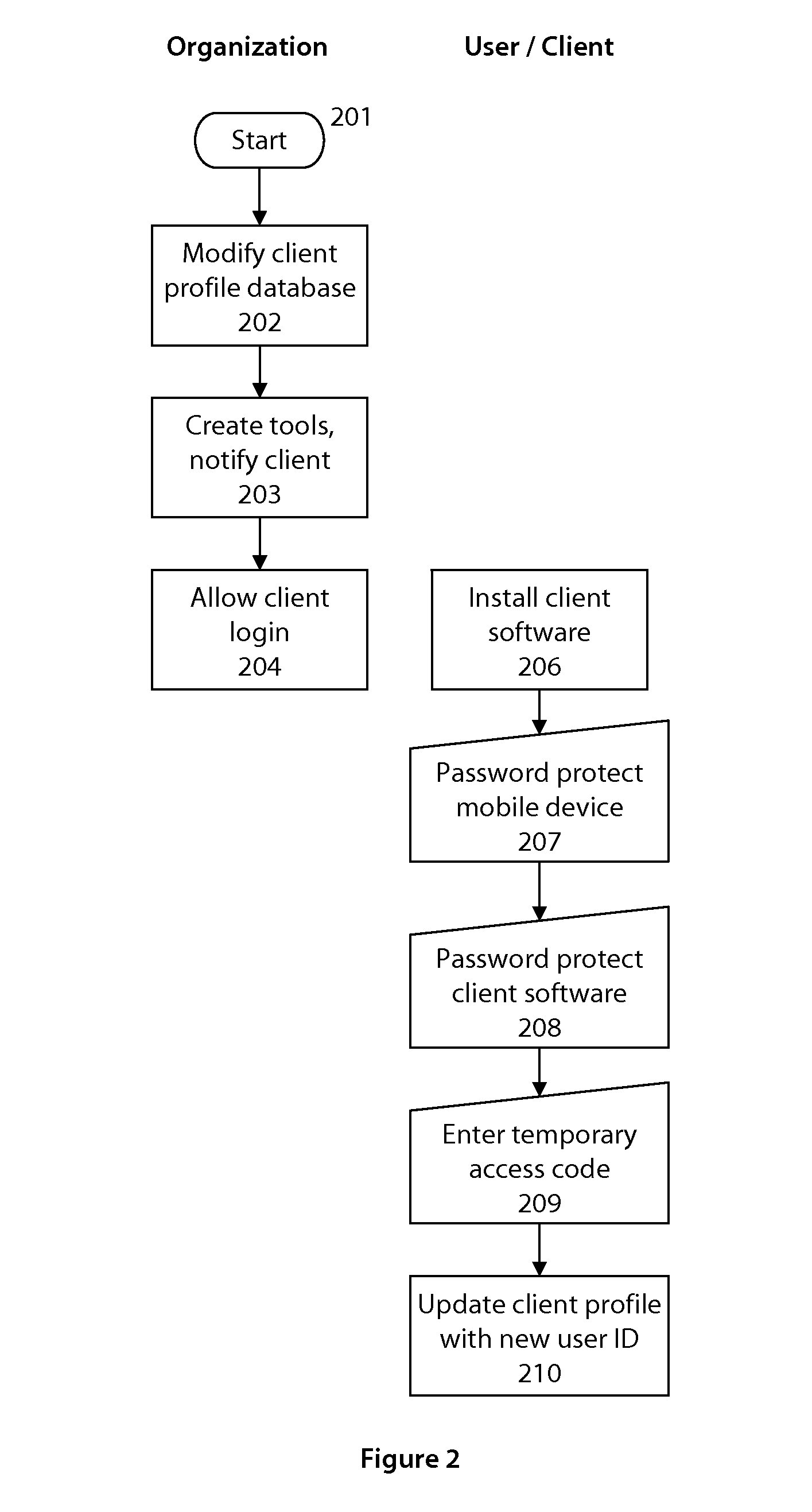 System and method for user authentication