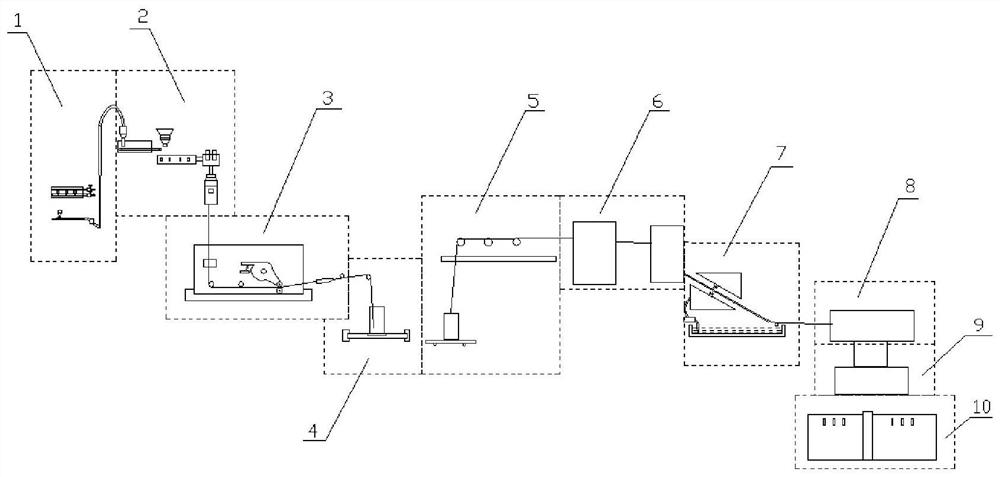 A kind of fibril preparation process and the pet fiber that this process makes