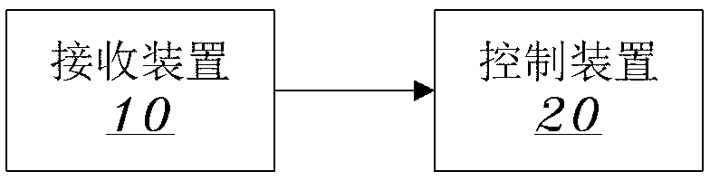 Engine throttle calibration method and equipment and engineering machinery