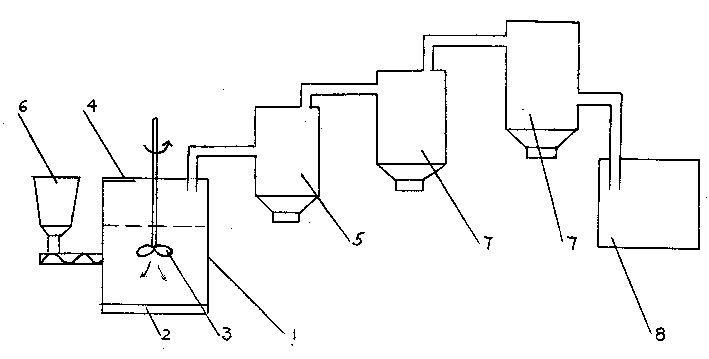 Prepn of high-purity aluminium chloride