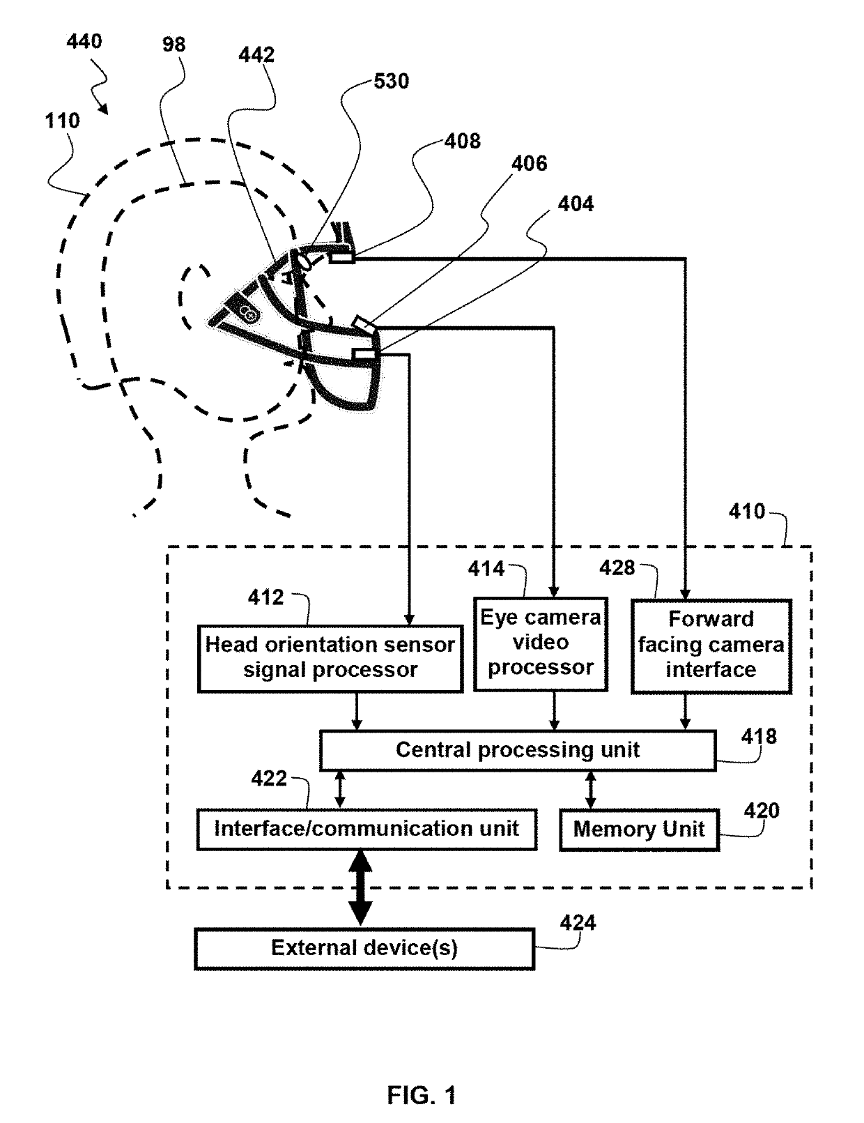 Ocular-performance-based head impact measurement using a faceguard