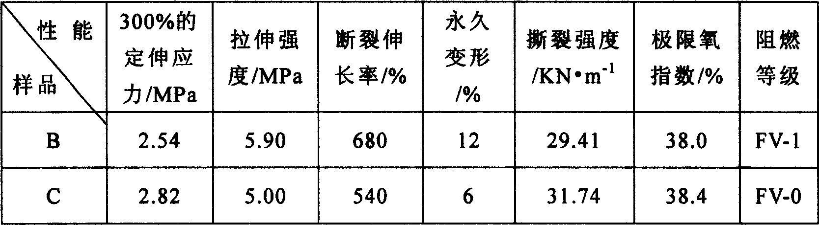 Fire-retardant silicon rubber and its preparation method