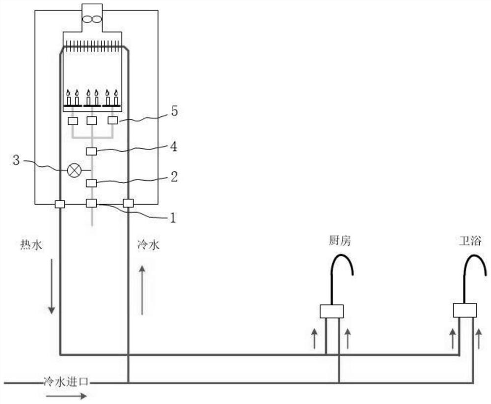 A method for controlling a gas water heater