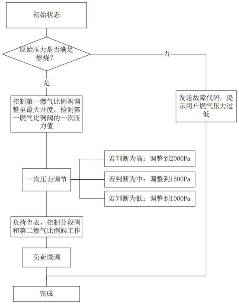 A method for controlling a gas water heater