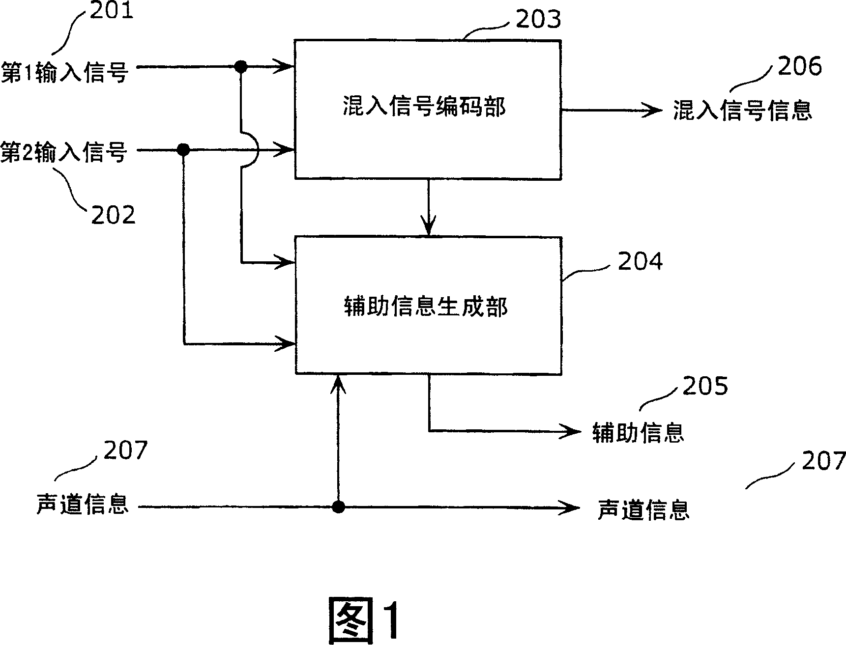 Audio signal encoding device, audio signal decoding device, method thereof and program