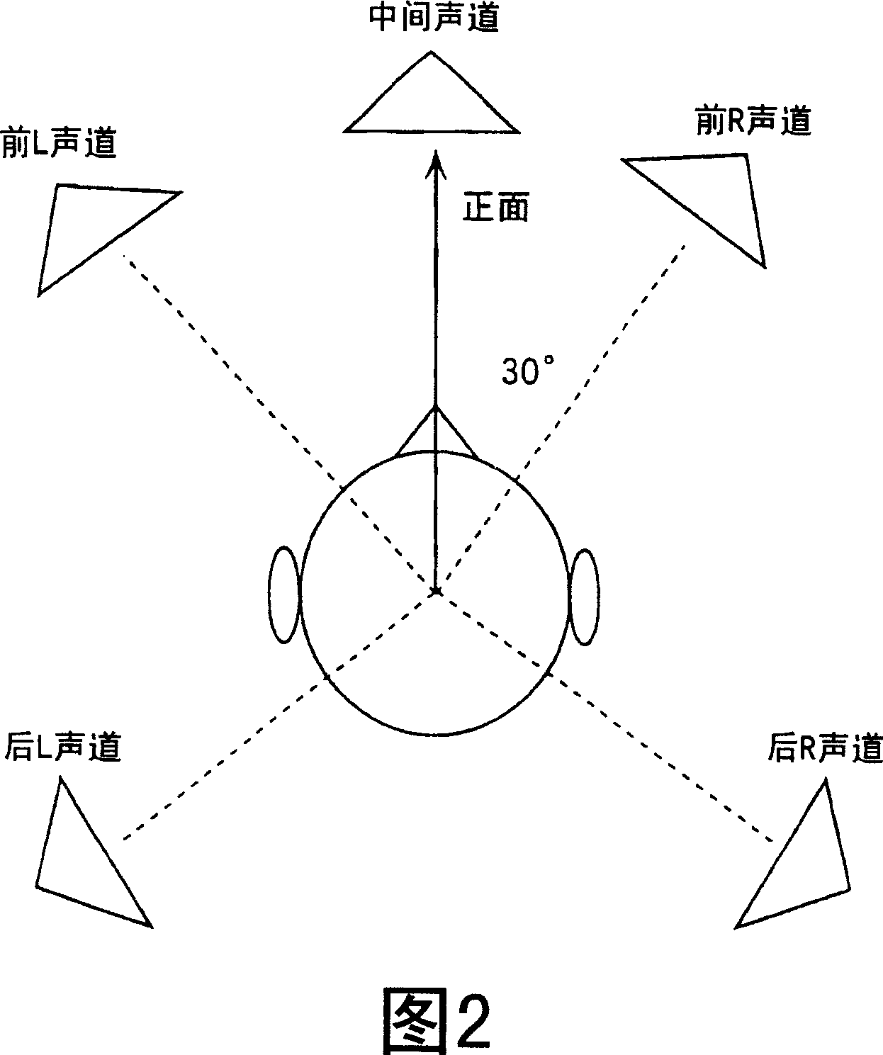 Audio signal encoding device, audio signal decoding device, method thereof and program