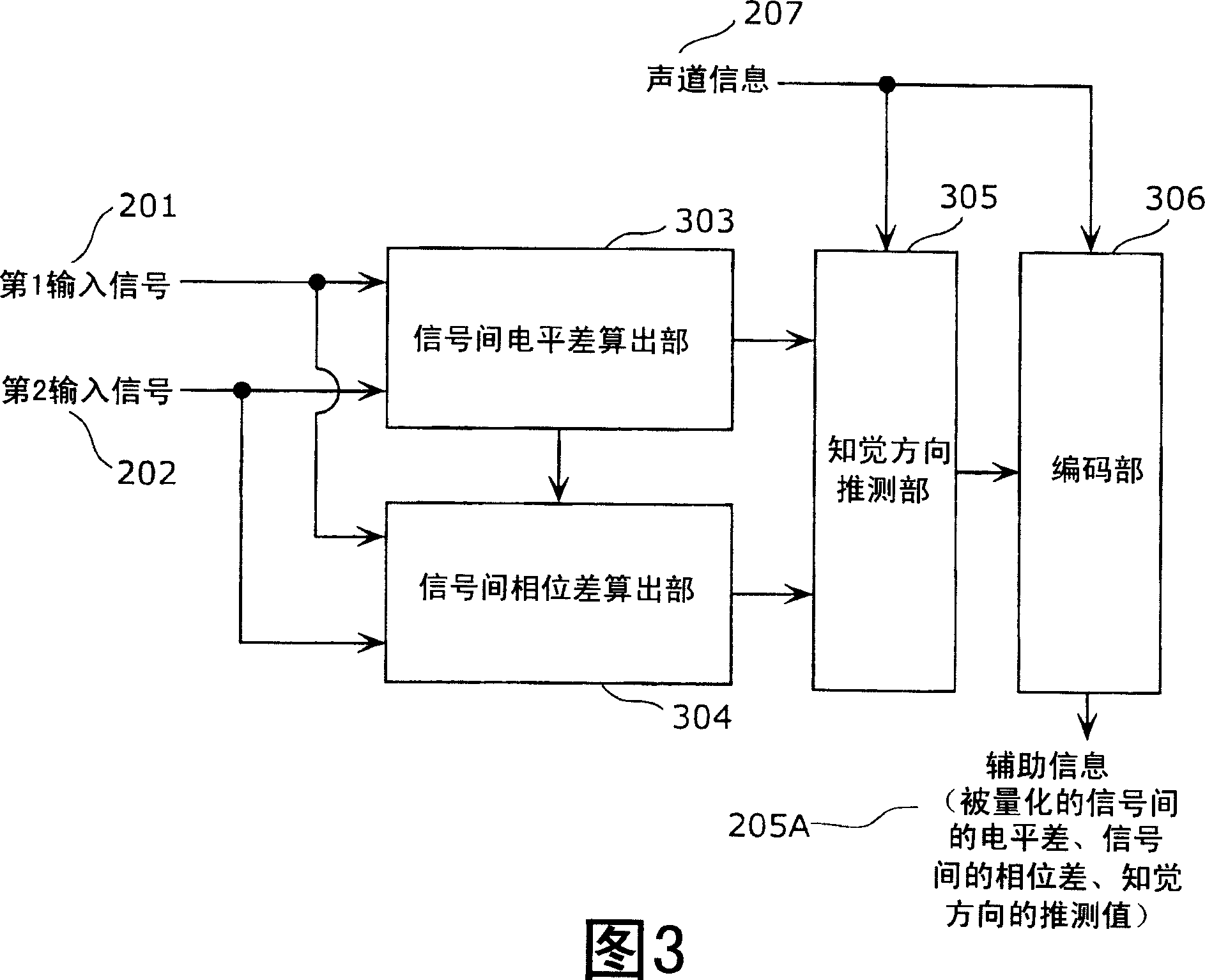 Audio signal encoding device, audio signal decoding device, method thereof and program