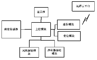 Public kitchen fume online supervision system