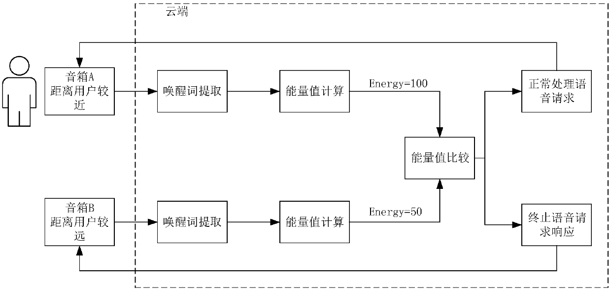 Multi-device interaction cooperative method, device, equipment and computer readable medium