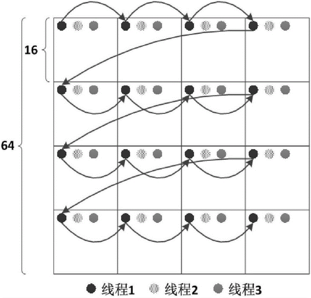 Parallel SAO algorithm based on GPU