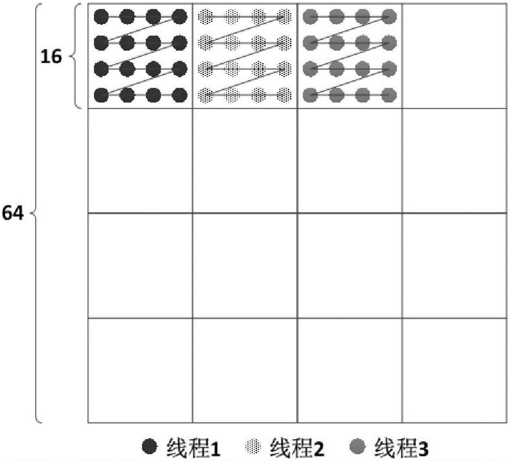 Parallel SAO algorithm based on GPU