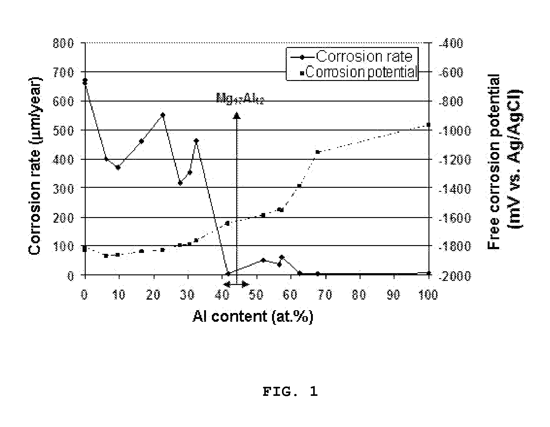 Magnesium Components with Improved Corrosion Protection