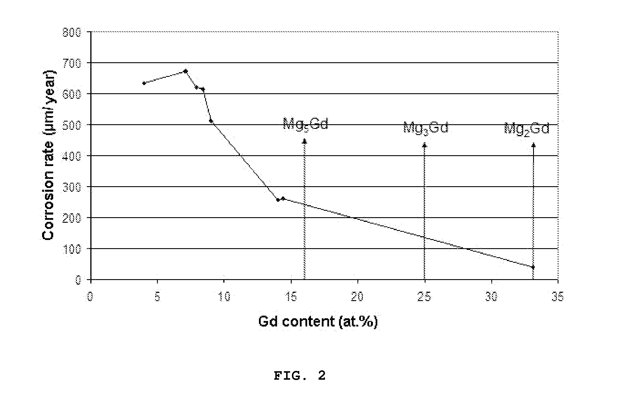 Magnesium Components with Improved Corrosion Protection