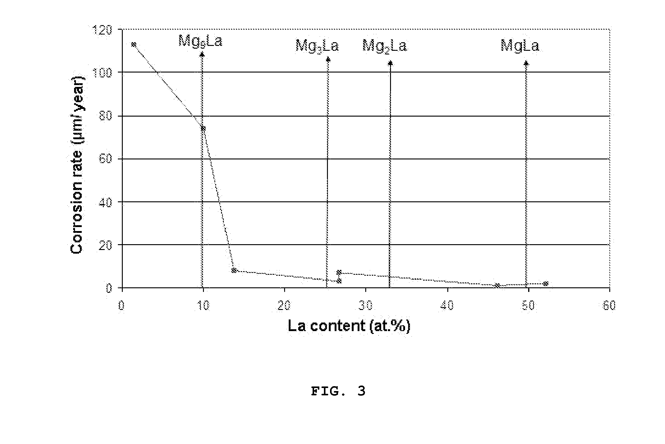 Magnesium Components with Improved Corrosion Protection