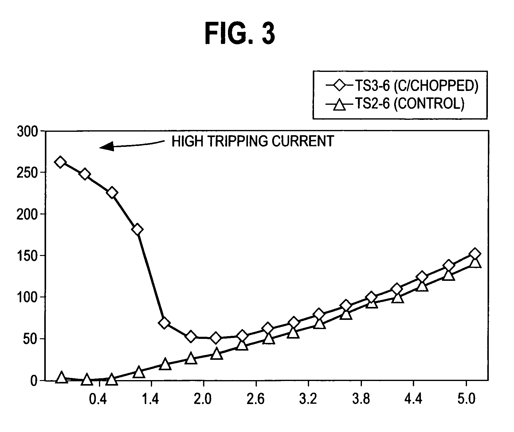 Electrochemical test sensor