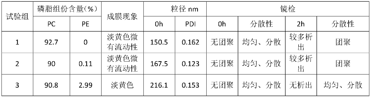 Egg yolk lecithin and preparation method thereof