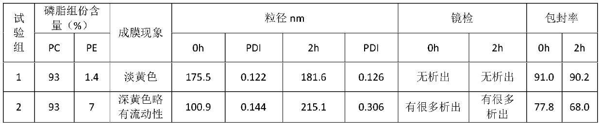 Egg yolk lecithin and preparation method thereof