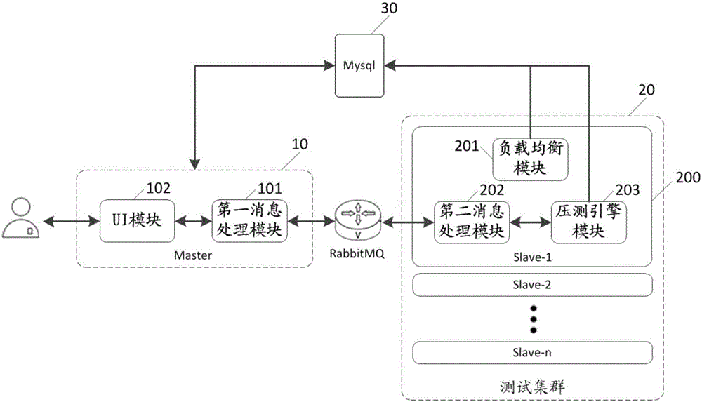 Distributed pressure test method and system